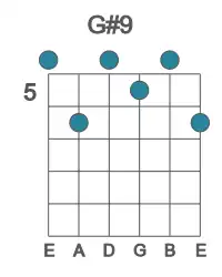 Guitar voicing #0 of the G# 9 chord